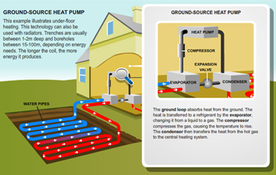 Renewables | Renewables Energy Installation - EPH Services